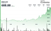 BNB Surges Nearly 5% With Strong Volume Support Suggesting Institutional Accumulation