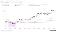 Bitcoin's Bull Run Could be Tested if BTC Falls Below $91K: Van Straten