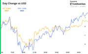 Crypto Daybook Americas: BTC Volatility Drops on 'Wait and See' Stance as FOMC Minutes Due