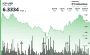 ICP Slips as Consolidation Phase Holds Above Key Support