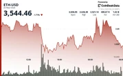 Ether Drops 1.5% Breaking $3,590 Support as Recovery Stalls