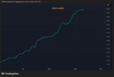 U.S. Stablecoin Battle Could Be Zero-Sum Game: JPMorgan