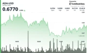 Japan Drives Cardano Trading Surge as Price Battles $0.70 Resistance