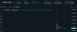 PUMP Lingers at 40% Premium Over ICO Price on Hyperliquid Ahead of Pump.fun Token Sale