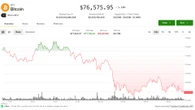Bitcoin risks another lower high as stocks rally, AI tokens outperform