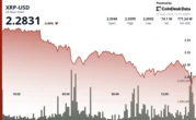 XRP Plunges Below $2.30 Amid Heavy Selling Pressure