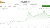 Crypto steadies as Iran-U.S. pause sends oil tumbling, lifts risk assets