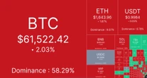 Live markets: Bitcoin, ether lead $1 billion liquidation losses as AI trade keeps going