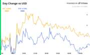 Crypto Daybook Americas: Bitcoin, Gold Rally in Tandem on Regulatory Outlook, Muted Tariff Effects