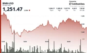 ‘Distribution Is the Key’: BNB’s 129% Rally Mirrors Solana’s 2024 Surge