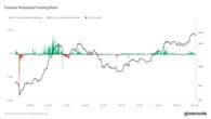 Bitcoin Funding Rates Briefly Went Negative, Usually Marks a Local Bottom: Van Straten