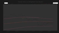 Bitcoin caught between critical onchain support and an options showdown