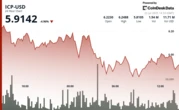 Internet Computer Slides Amid Broader Altcoin Pullback