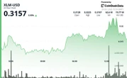 Stellar’s XLM Consolidates After Breakout as Volume Surge Hints at Institutional Activity