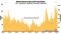 Bitcoin Trade Volume Wednesday Was One of the Largest Ever