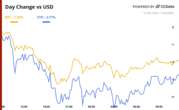 Crypto Daybook Americas: Inflation Data May Shake Out Bitcoin's Doldrums as Demand for BTC Picks Up