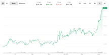 Key Reasons Monero Surge Continues Even as Bitcoin Bulls Take a Breather