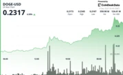 DOGE Price Action Builds Higher Lows While Resistance Holds
