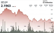 XRP Drops 3% as Selling Pressure Overwhelms Support Level