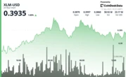 XLM Holds Ground Amid Market Volatility as Payment-Sector Rivalry Heats Up