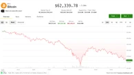 Bitcoin steadies above $60,000 while derivatives send an unambiguous warning