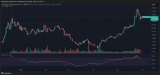 Binance Futures List HYPE Token Amid Feverish Trading Activity in Hyperliquid