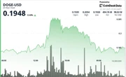 XRP Edges Higher to $2.43 as Volume Surges Above Weekly Average