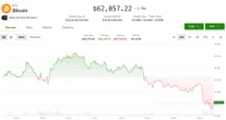 Crypto and stocks tumble after Trump declares ceasefire 'over' following Iran strikes