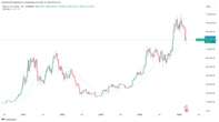 Bitcoin, S&P 500 Struggle Below Key Technical Level in Sign of Further BTC Price Drops