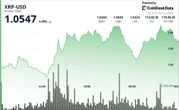 XRP edges higher as whale activity rises while retail traders stay cautious