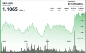 XRP up 2% as buyers push through $1.10 resistance