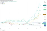 Cerebras, OpenAI, SpaceX: The IPO pipeline that could drain crypto