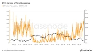 The Runes revival: Bitcoin traffic hits a two-year high as transactions blast past 820,000