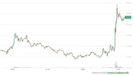 First Solana ETF to Hit the Market This Week; SOL Price Jumps 5%