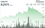 Dogecoin Price Analysis: Lower Highs Form as Volume Expands on Declines