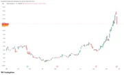 Cipher Mining Prices $1.1B Upsized Convertible Note Offering
