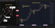 Bitcoin price has limited downside, likely near bottom, contrarian indicator suggests