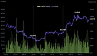 ‘Ether Caught Fire’: ETH Surged as Capital Fled Bitcoin in Q3, CoinGecko Report Finds