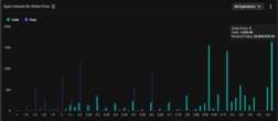 XRP Hitting $5 Gets Millions in Bets But There Is a Catch