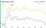 Crypto Daybook Americas: SPX's Cautionary Signal for BTC