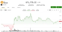 Bitcoin flatlines as inflation data looms, bittensor drama unfolds