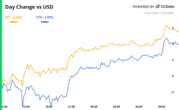 Crypto Daybook Americas: Massive Selloff Doesn't Stop Bitcoin Institutional Adoption