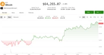 Crypto defies equity weakness as altcoin optimism builds into the weekend
