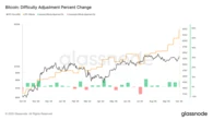 Bitcoin Mining Hits Toughest Level Yet While Hashprice Slides