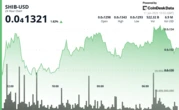 Shiba Inu Whale Transactions Over $100K Plunge as U.S. Inflation Data Looms