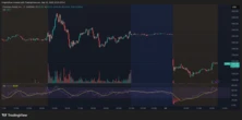 Crypto Stocks Tumble in Pre-Market Trading as Bitcoin Dives to $112K