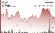 ICP Maintains Bullish Structure Setting $4.72 as a Foundation for Next Move Higher