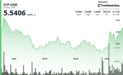 ICP Price Bounces Back After Testing $5.29 Support Amid Heavy Volatility