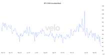 U.S. Bitcoin ETFs Post Year's 2nd-Biggest Outflows as Basis Trade Drops Below 5%