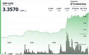 XRP Bull Flag Points to $8 as Ripple-SEC Case Reaches End